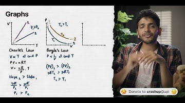 Gas Laws and Their Graphs | YOLO JEE Advance Physics with Vikrant Kirar