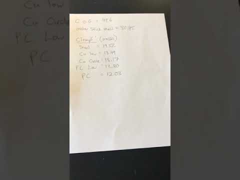 Torque Equilibrium Lab Part Two