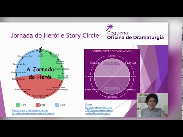 Aula 3 - Argumento - Pequena Oficina de Dramaturgia