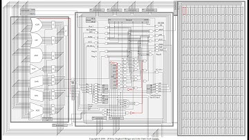 Implementing the Scott CPU Video #1 - Introduction