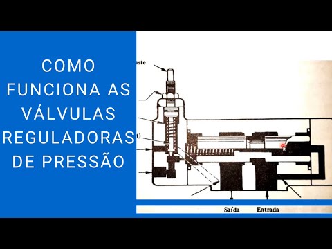 Válvulas hidráulicas reguladoras de pressão, alívio e retenção.
