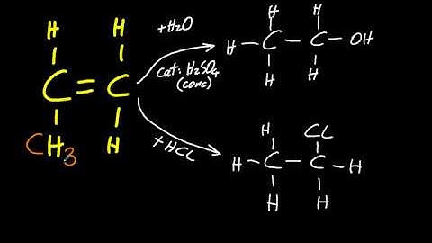 10.2 Describe the reactions of alkenes with hydrogen halides and water [SL IB Chemistry]