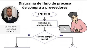 ¿Qué es Algoritmo, Pseudocódigo y Diagramas de Flujo? | Clase 1 de Programación con MATLAB