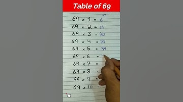 69 Table Trick || #table #tricks #9th #shorts #tables #short #mathskills @knowledgesyndicate