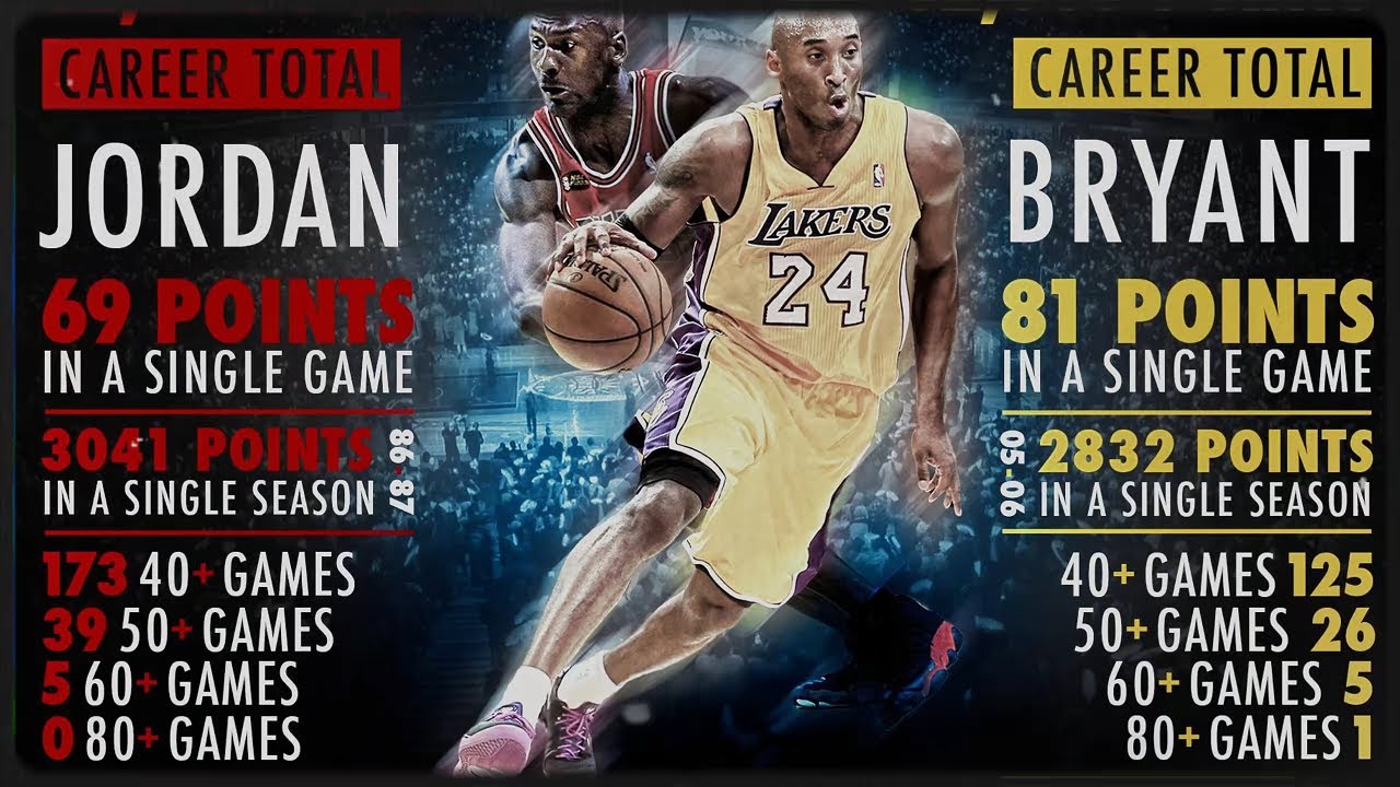Jordan vs. Kobe: Who Was REALLY More Clutch? 🏀 The Cold Truth Behind the Stats