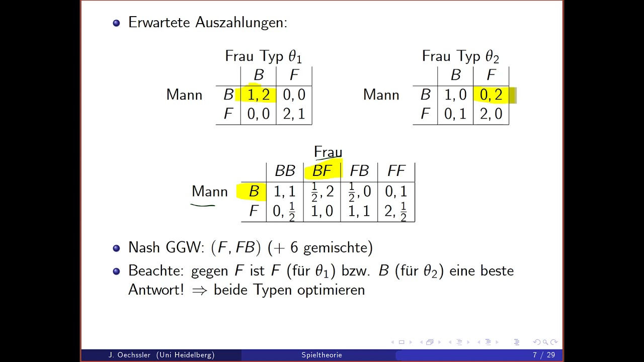 Spieltheorie 7a Bayesianische Spiele