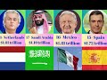 Top 33 Richest Countries in the World