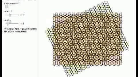Moire Patterns and Commensurability in Rotated Graphene Bilayers