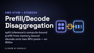 Prefill/Decode Disaggregation — AMD ATOM + ATOMesh (ROCm serving)