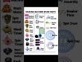 washing machine parts #washing machine spair part details #viral video #trending shorts