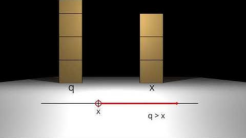 Silent Teacher - Inequalities (6.EE.B.8)