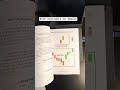 Trading book in hindi chart pattern book for Traders#tradingbook #chartpattern #shorts #viral