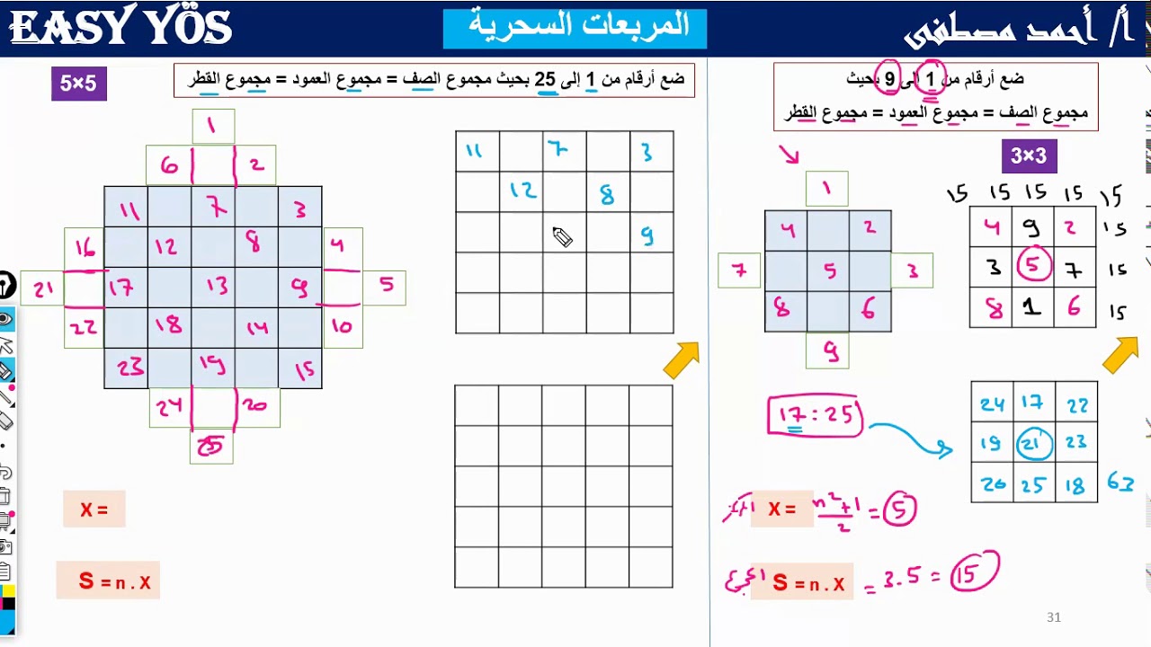 المربعات السحرية