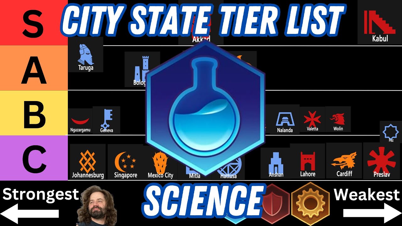 Civ 6 City State Tier List 3 Science YouTube civ-6-city-state-tier-list-3-science-youtube