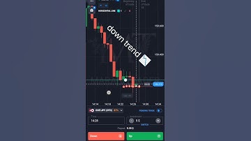 Binary option trading | down trend winning stretegy ✅ | #quotex #shorts |