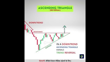 Ascending Triangle एक दिलचस्प💓 Pattern है | Chart patterns in hindi💪 | Bullish Reversal Pattern🚀