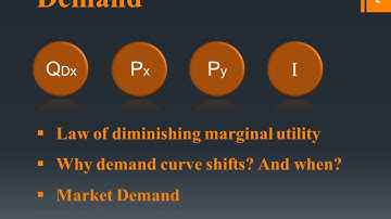 Microeconomics: Chapter 3 - Part 1 - Demand