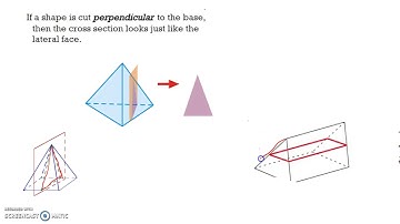Cross Section 3 dimensional objects
