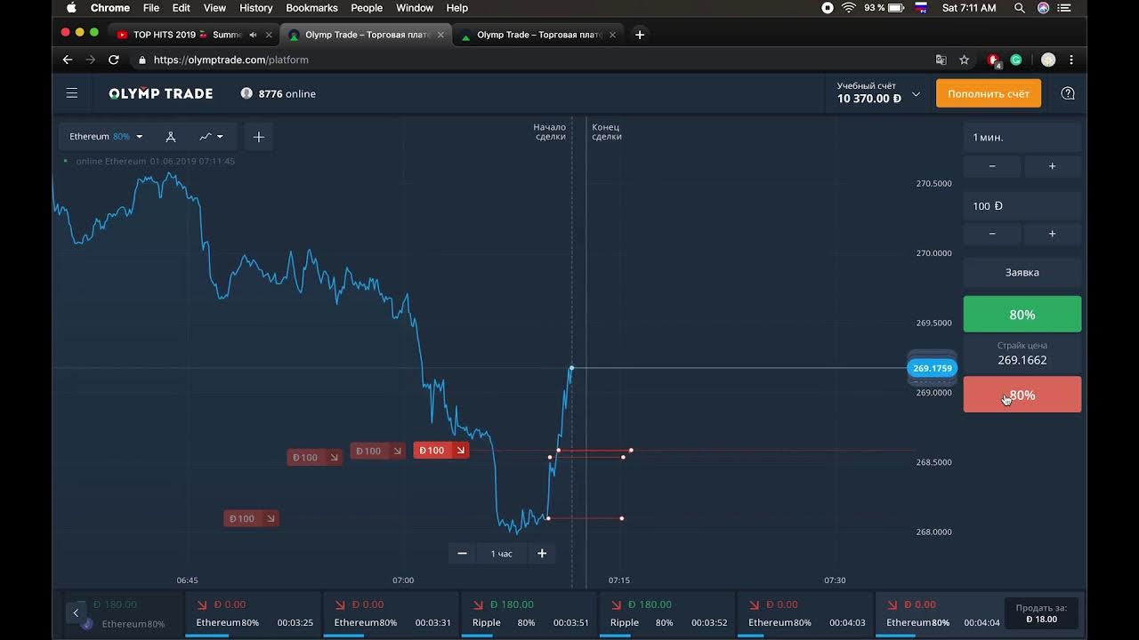 Трейд демо счет. Демо трейдинг. Trade демо счет. Трейдинг демо счет. Trade binary options demo account from usa.