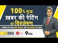 DNA Live | Sudhir Chaudhary Show | Sputnik-V Vaccine in India | Board Exams | Mukhtar Ansari News