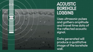 Advance Borehole Logging - Acoustic and Optical Televiewer