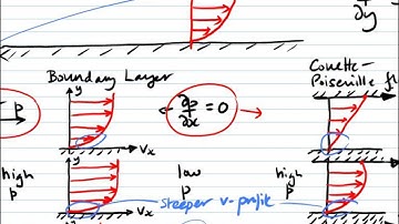 Aside: Boundary Layer Separation
