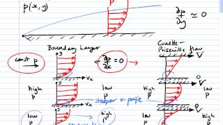 Aside: Boundary Layer Separation