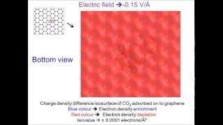 Electrically Tunable van der Waals Interaction in Graphene–Molecule Complex