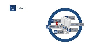 MEPcontent - the BIM library for every MEP engineer