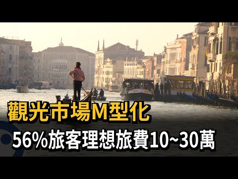 觀光市場M型化 56%旅客理想旅費10~30萬－民視新聞