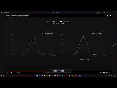 Video: Il tasso di polling è importante?