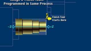 CNC Training from MasterTask: Lathes Sample Course 4