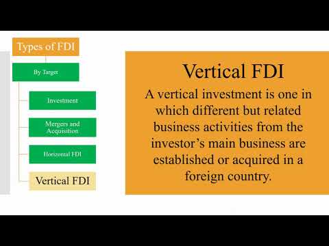 वीडियो: प्रत्यक्ष विदेशी निवेश के तीन प्रकार क्या हैं?