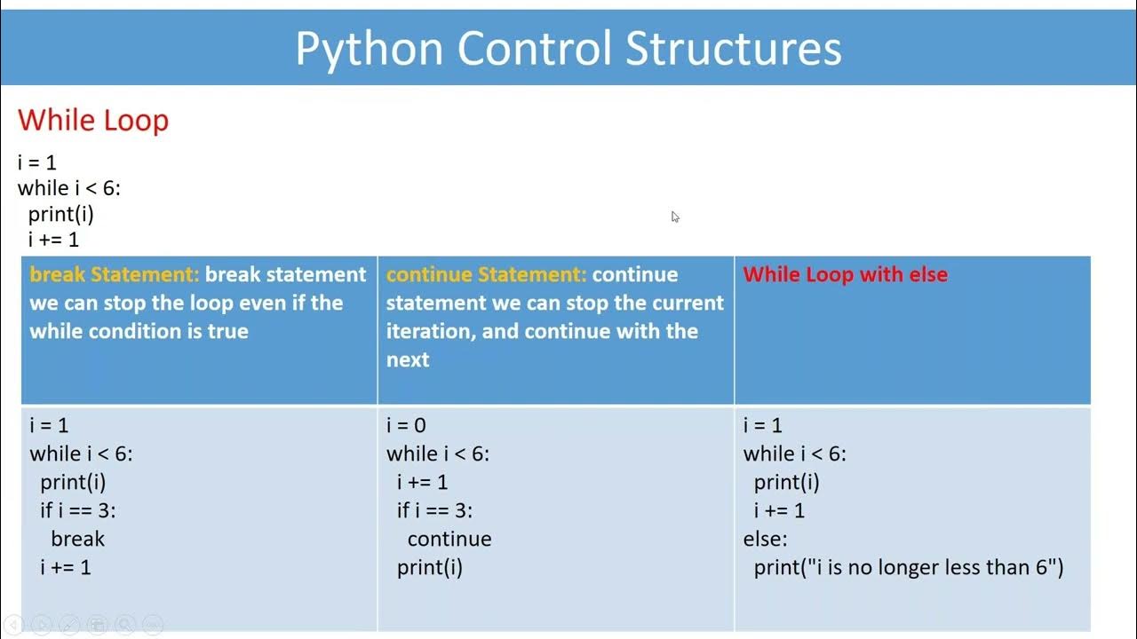 Struct в питоне. Изменяемые типы данных в Python. Изменяемые и неизменяемые типы данных в Python. Python control