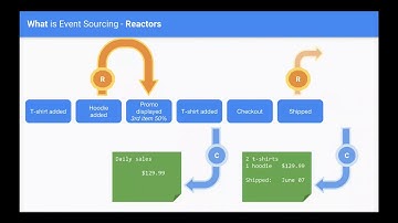 VANRUBY - Event Sourcing on Rails