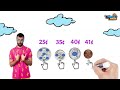 Understanding Coins and Their Values