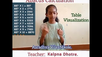 Table Visualization :: oral math :: mentalmath ::G-Champ :: Abacus ::