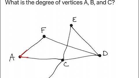 Degree of a Vertex (Graph Theory)