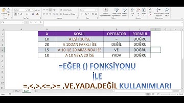 EĞER  FONKSİYONU İLE EŞİT, KÜÇÜKEŞİT, VE ,YADA ,DEĞİL OPERATÖRLERİNİN KULLANIMLARI