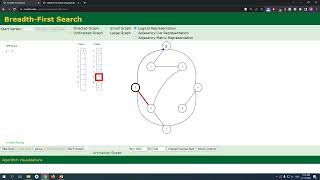 Breadth First Search BFS | Introduction to Graph Playlist