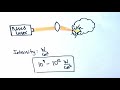 Introduction to Laser-induced plasma