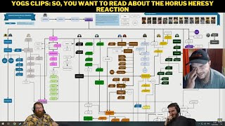 Yogs Clips: So, You Want To Read About The Horus Heresy Reaction