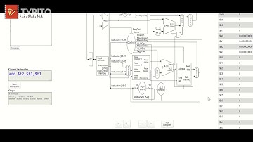 mips simulator-AUB CMPS 253-Spring 2020