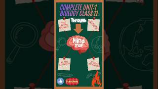 Complete Unit 1 of biology class 11 through mind map 🗺️|Make sure to like and subscribe 👍🥼🩺