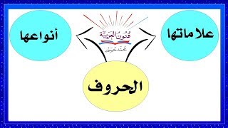 الحروف و علاماتها و أنواعها ـ سلسلة تعلم الإعراب 3