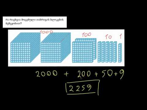 თანრიგის კუბები