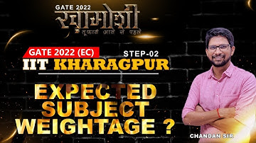 Expected Subject Weightage in GATE 2022 Electronics Engineering II IIT Kharagpur