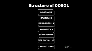 Structure of COBOL