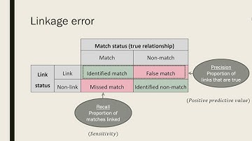 Future Directions in Probablistic Linkage