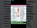 10 June 2026 ## 99% logon ko ye nhi Pta hota h ##Biology ## competitive exam ##
